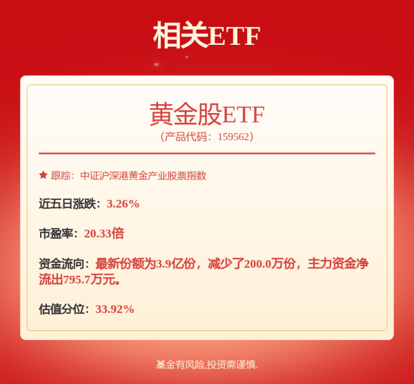 配资炒股配资门户 港股收评：午后突发跳水！恒指小幅下跌0.08%，黄金、稀土、银行全天强势