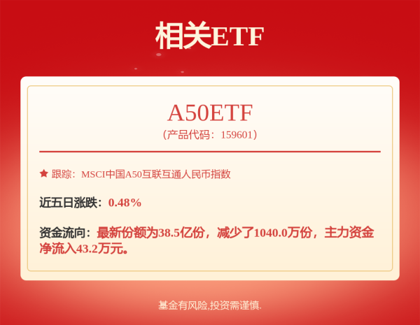 股票配资最新消息 高盛：中国民营企业中期投资前景正在改善 看好十大民企